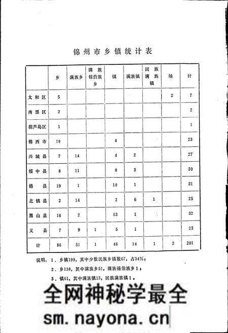 《锦州市乡镇地名志》.pdf电子版_辽宁省志预览图4