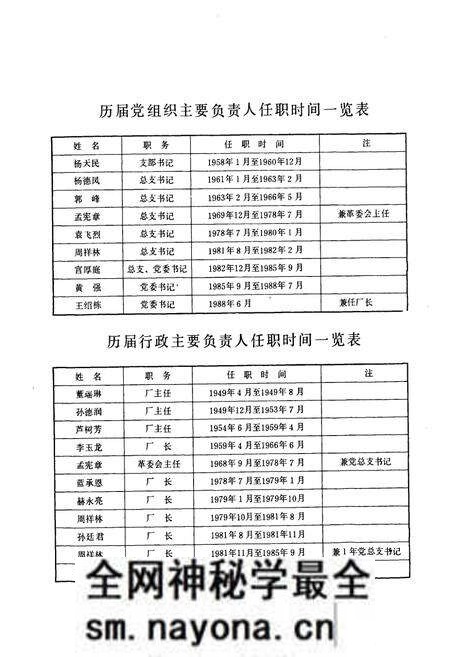 《辽阳铜网厂志第一卷(1949-1988)》.pdf电子版_辽宁省志预览图5 《辽阳铜网厂志第一卷(1949-1988)》.pdf电子版_辽宁省志预览图5