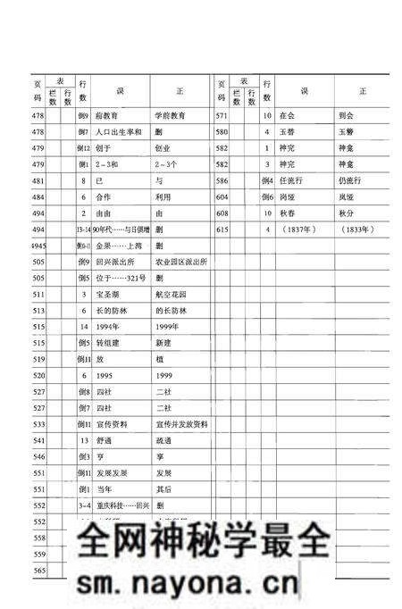 《重庆市渝北区回兴街道志》.pdf电子版_重庆市志预览图5 《重庆市渝北区回兴街道志》.pdf电子版_重庆市志预览图5