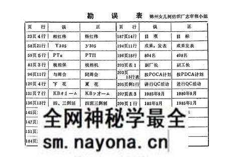 《锦州女儿河纺织厂志(1952-1985)》.pdf电子版_辽宁省志预览图2 《锦州女儿河纺织厂志(1952-1985)》.pdf电子版_辽宁省志预览图2