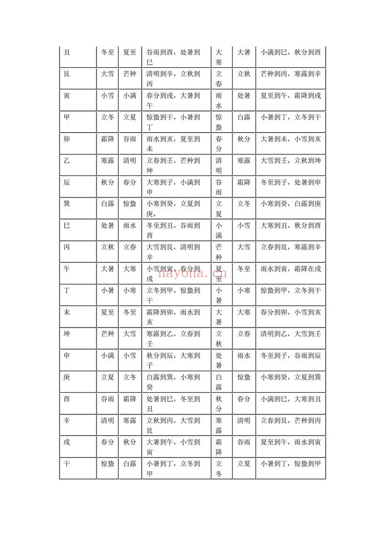 《张赟慧易学课程大合集》（７套视频+电子书合集）