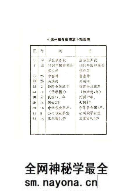 《锦州粮食供应志》.pdf电子版_辽宁省志预览图2