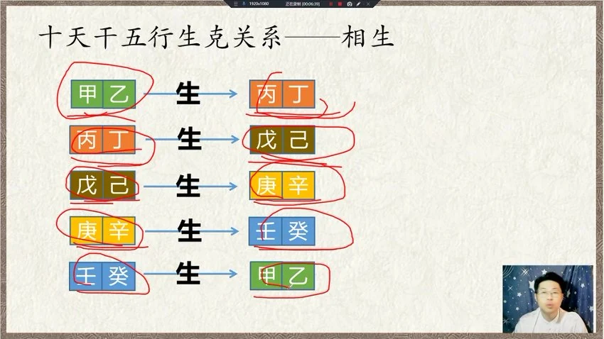 《阴盘奇门遁甲全阶课初级中级高级》视频118集