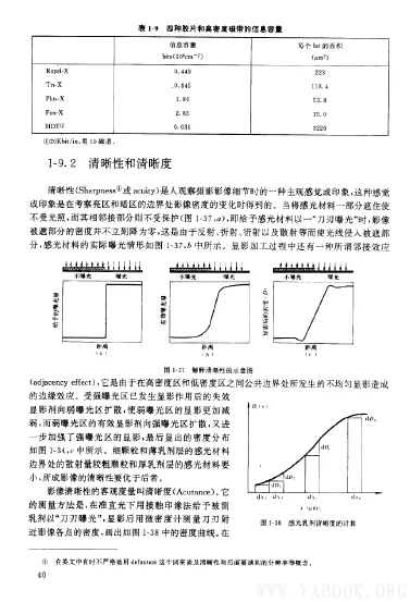 《摄影仪器》[扫描版][PDF]