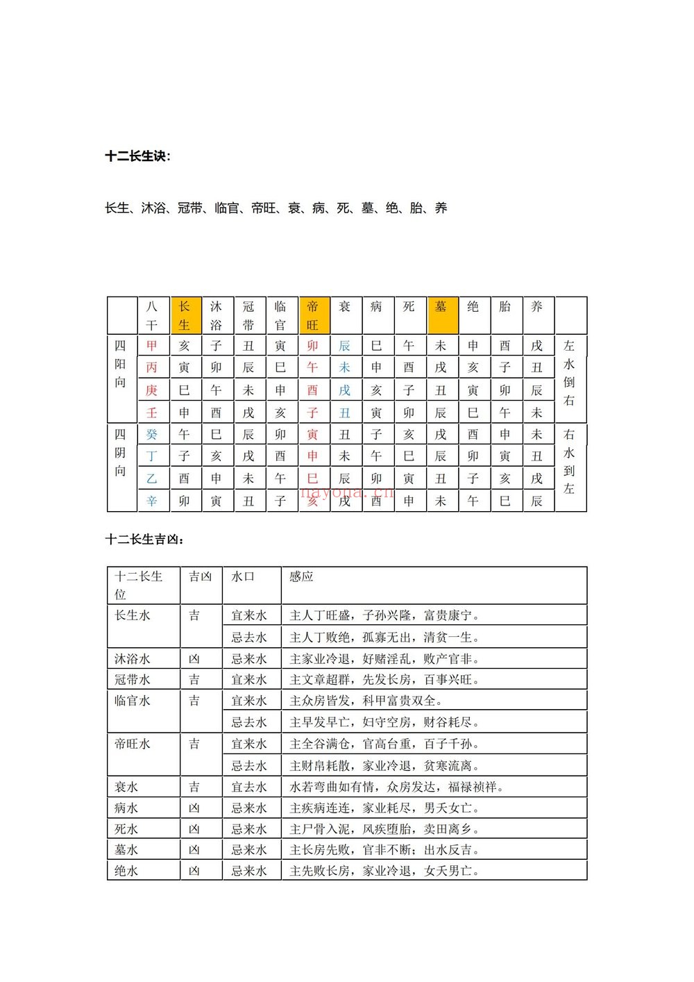 《张赟慧易学课程大合集》（７套视频+电子书合集）