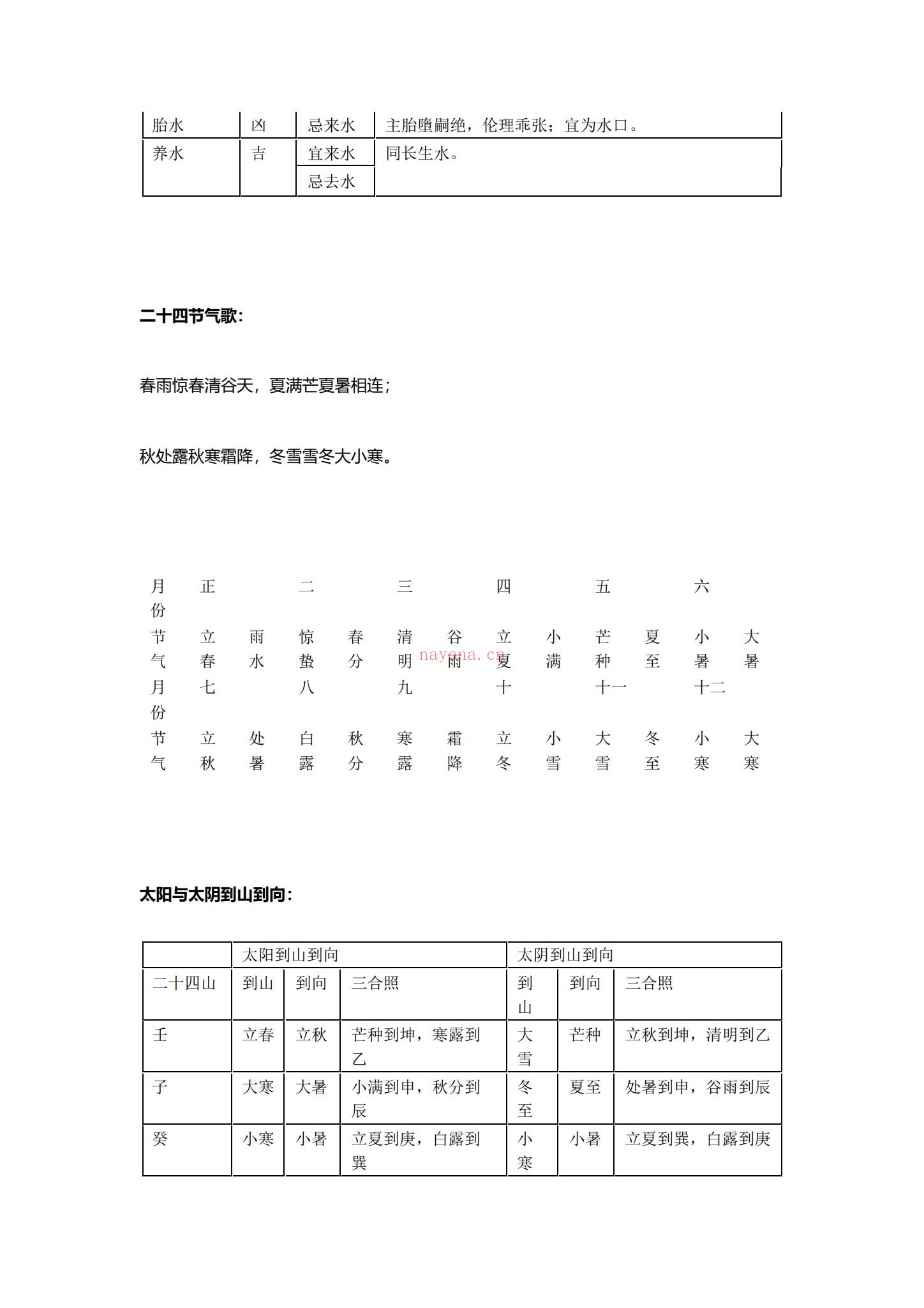 《张赟慧易学课程大合集》（７套视频+电子书合集）