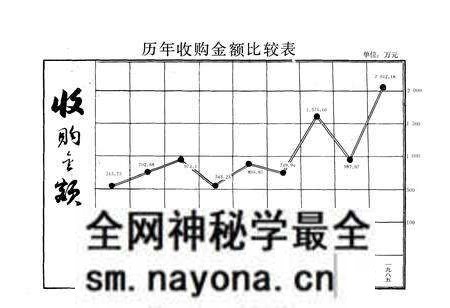 《绥中县外贸志》.pdf电子版_辽宁省志预览图5 《绥中县外贸志》.pdf电子版_辽宁省志预览图5