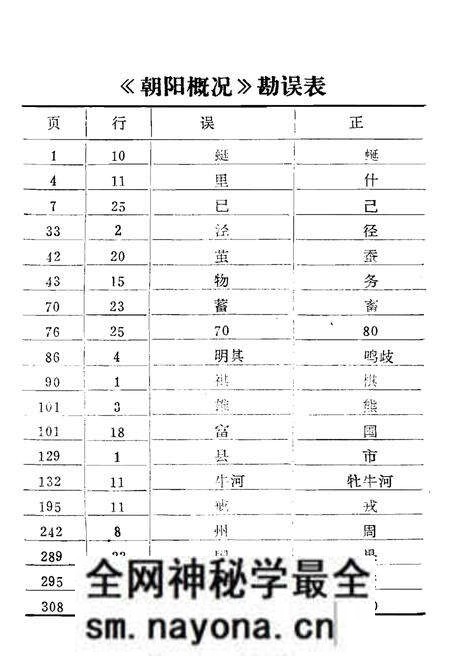 《朝阳概况》.pdf电子版_辽宁省志预览图5 《朝阳概况》.pdf电子版_辽宁省志预览图5