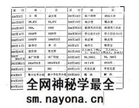 《锦州女儿河纺织厂志(1952-1985)》.pdf电子版_辽宁省志预览图3 《锦州女儿河纺织厂志(1952-1985)》.pdf电子版_辽宁省志预览图3