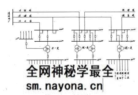 《铁岭电业局志(一九一一-一九八五)第一卷》.pdf电子版_辽宁省志预览图3 《铁岭电业局志(一九一一-一九八五)第一卷》.pdf电子版_辽宁省志预览图3