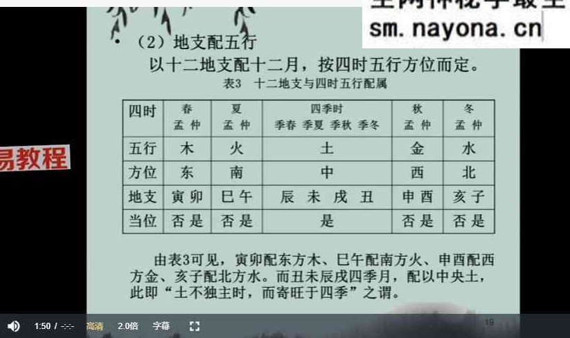 五运六气培训班视频3套
