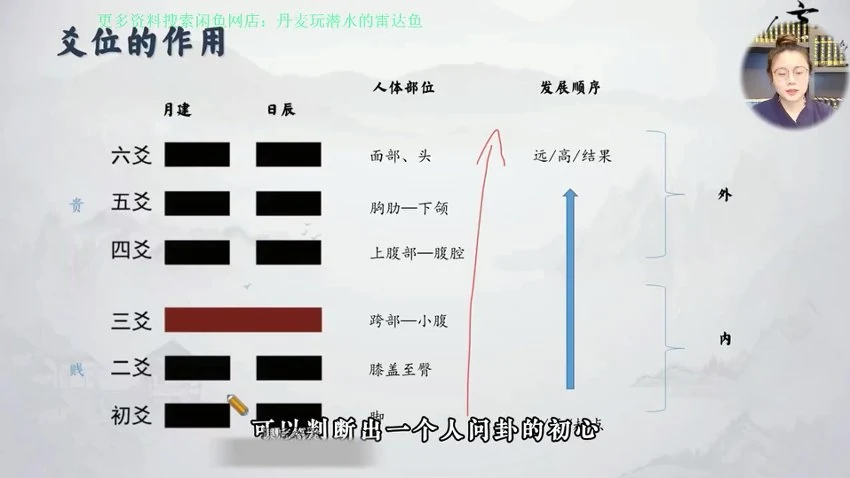 知易而行《知易而行 信笛 六爻专业课完整版40集》视频40集