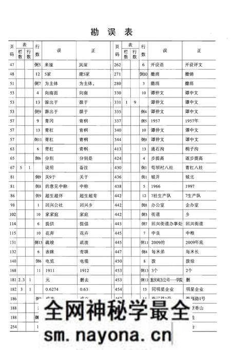 《重庆市渝北区回兴街道志》.pdf电子版_重庆市志预览图4 《重庆市渝北区回兴街道志》.pdf电子版_重庆市志预览图4