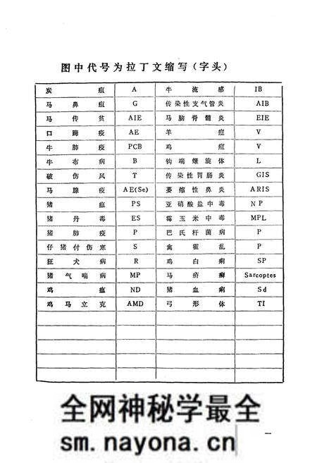 《辽宁省盘山县畜禽疫病志(1949-1988)》.pdf电子版_辽宁省志预览图3 《辽宁省盘山县畜禽疫病志(1949-1988)》.pdf电子版_辽宁省志预览图3