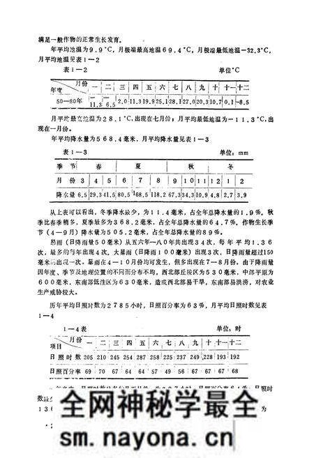 《黑山县土壤志》.pdf电子版_辽宁省志预览图4 《黑山县土壤志》.pdf电子版_辽宁省志预览图4