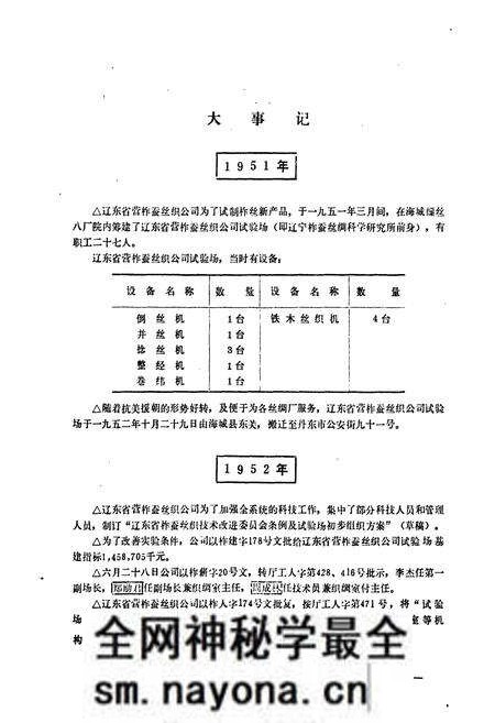 《《辽宁柞蚕丝绸科学研究所所志》》.pdf电子版_辽宁省志预览图5