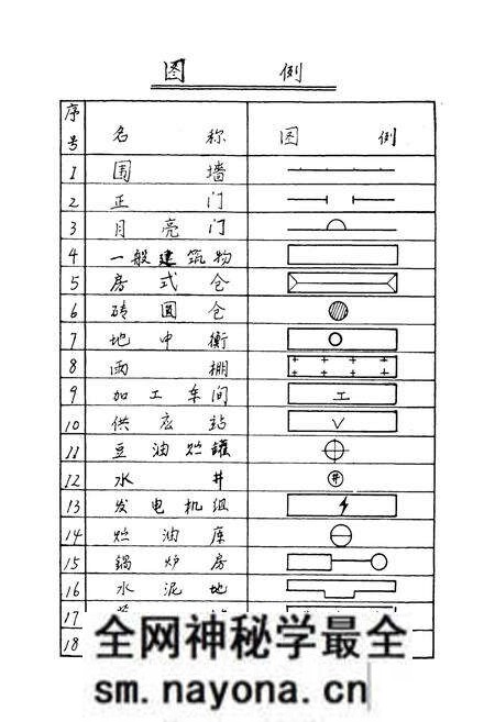 《康平县粮食志1880-1990》.pdf电子版_辽宁省志预览图3 《康平县粮食志1880-1990》.pdf电子版_辽宁省志预览图3