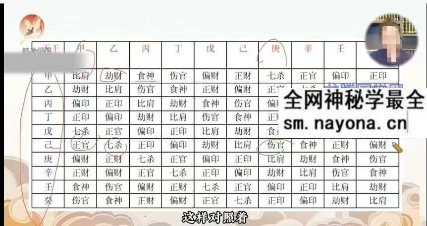 知易而行信笛老师八字传承课10集视频课