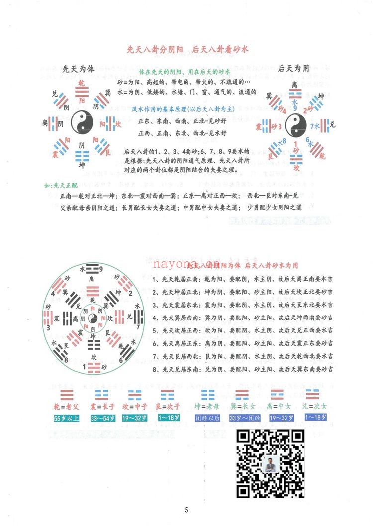 《正易天基风水上中下册》PDF电子书（电子书3册）