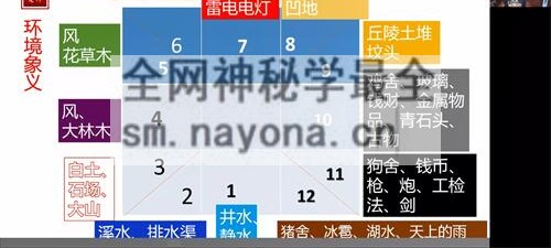 A2350书含《生肖神数六天线上传承班》视频6集