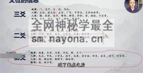 M279知易而行 信笛 六爻专业课（完整版）视频40集