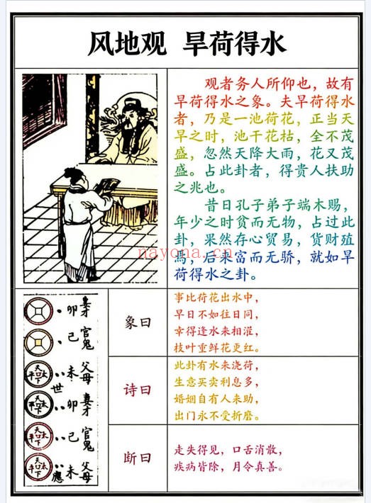 文王八卦六十四卦图彩版66页PDF 易经教程
