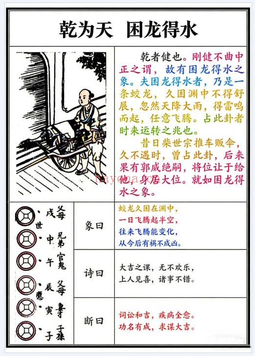 文王八卦六十四卦图彩版66页PDF 易经教程
