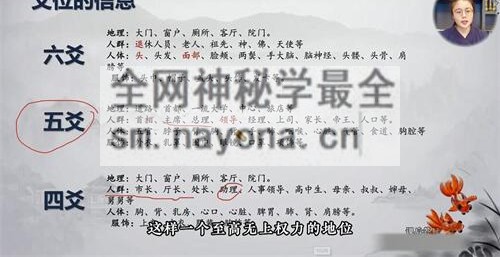 M279知易而行 信笛 六爻专业课（完整版）视频40集