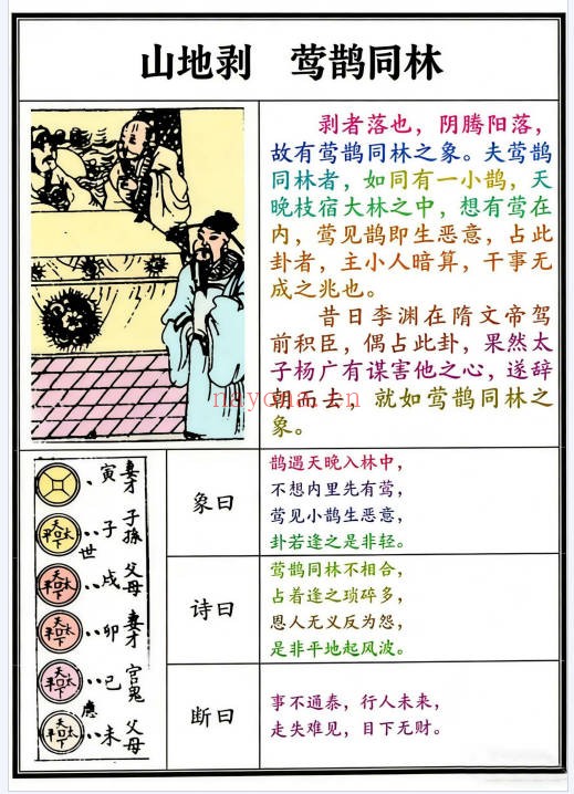 文王八卦六十四卦图彩版66页PDF 易经教程