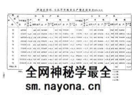 《孝感土壤志》.pdf电子版_湖北省志预览图3 《孝感土壤志》.pdf电子版_湖北省志预览图3