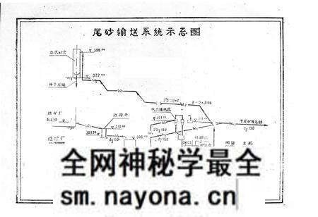 《《黄沙坪铅锌矿志(1981-1985)》》.pdf电子版_湖南省志预览图5 《《黄沙坪铅锌矿志(1981-1985)》》.pdf电子版_湖南省志预览图5