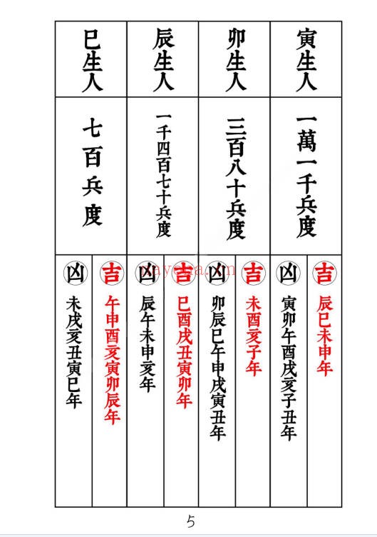 新襄天坛玉格35页PDF 道教秘法