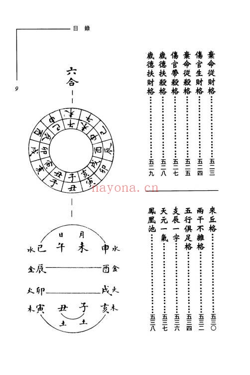 涂宇辳渊海子平上下册PDF 八字命理古籍