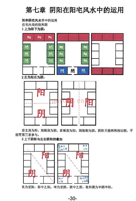 杨文诚《阳宅家居环境学》不用罗盘看风水 458页 堪舆阳宅 第6张