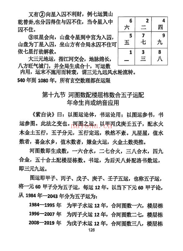 《三僚杨公祖传风水秘本》381页 堪舆阳宅 第5张-古籍汇典 《三僚杨公祖传风水秘本》381页 堪舆阳宅 第5张