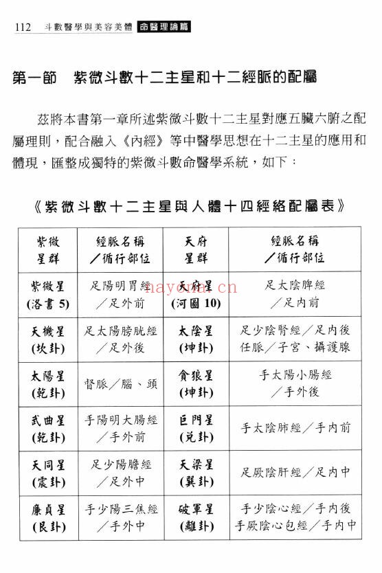 谢昕润、杨淑惠、熊芷娴合着《斗数医学与美容美体》450页 易学 第4张