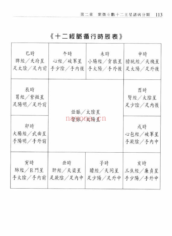 谢昕润、杨淑惠、熊芷娴合着《斗数医学与美容美体》450页 易学 第5张