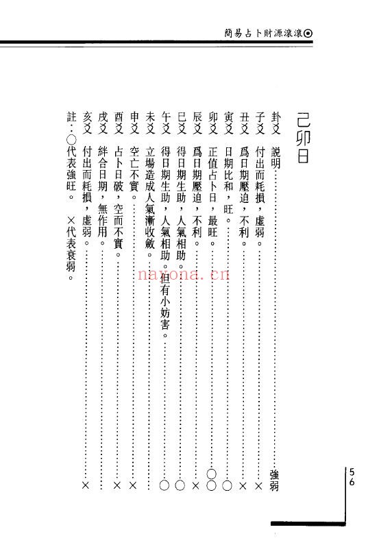 黄山道长《简易占卜财源滚滚》自己动手卜财气 232页 易学 第3张-古籍汇典 黄山道长《简易占卜财源滚滚》自己动手卜财气 232页 易学 第3张
