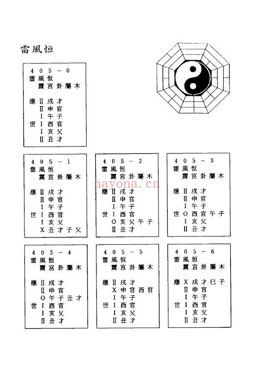 黄山道长《简易占卜财源滚滚》自己动手卜财气 232页 易学 第4张-古籍汇典 黄山道长《简易占卜财源滚滚》自己动手卜财气 232页 易学 第4张