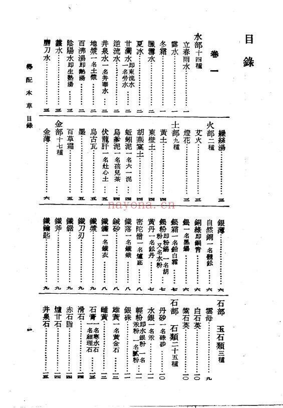 明清医药精华读本得配本草255页PDF 中药本草