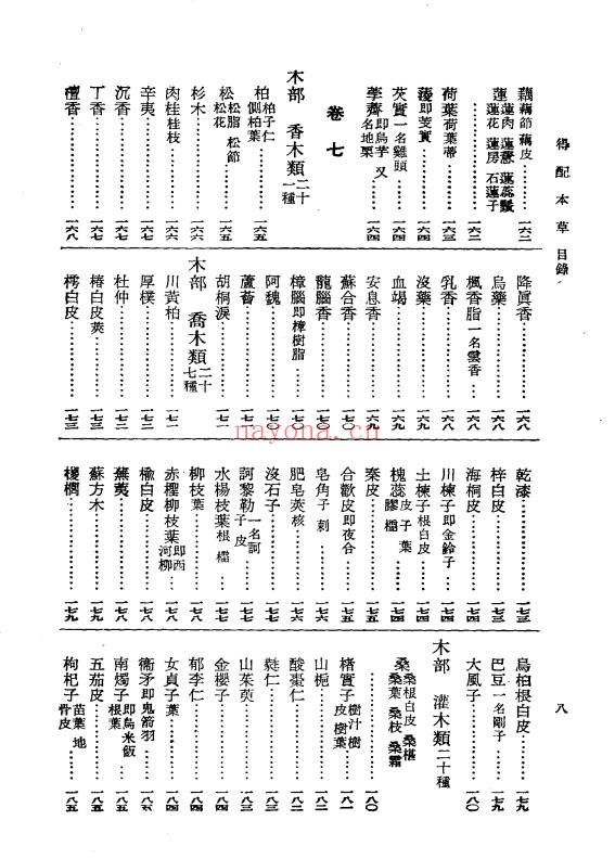 明清医药精华读本得配本草255页PDF 中药本草