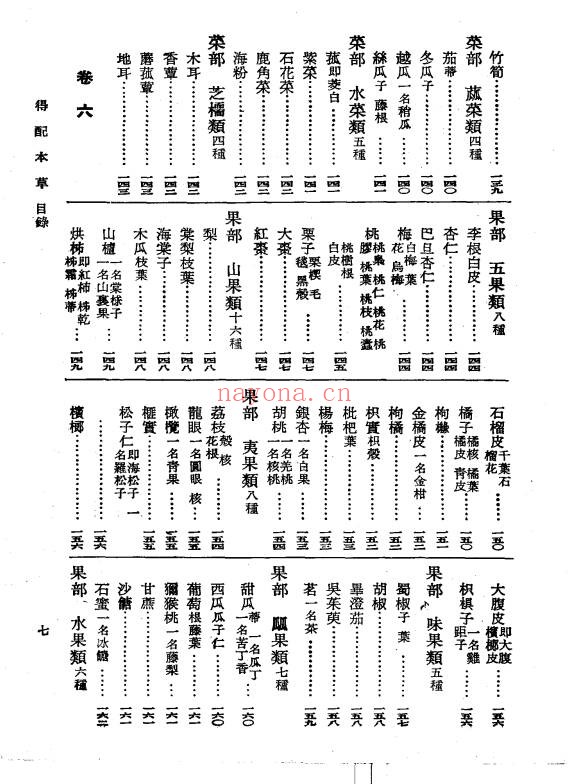 明清医药精华读本得配本草255页PDF 中药本草