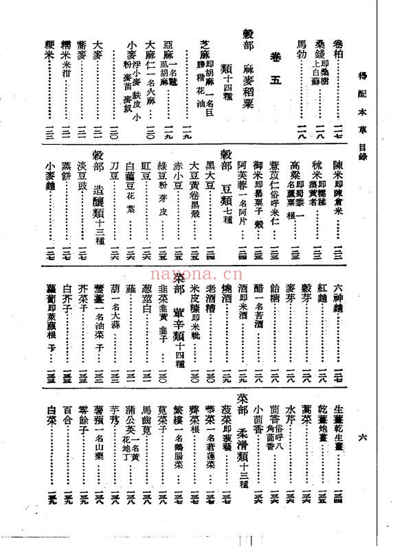 明清医药精华读本得配本草255页PDF 中药本草