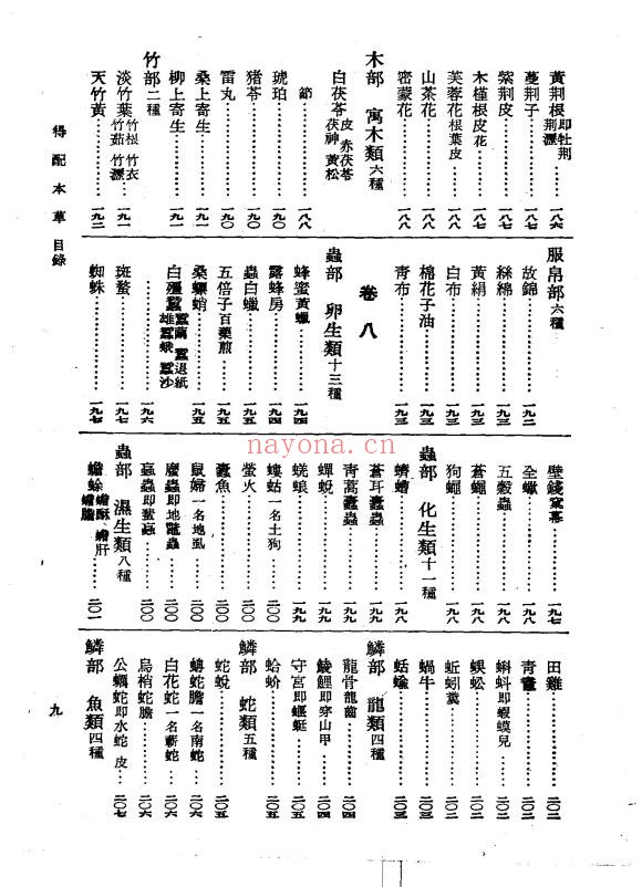 明清医药精华读本得配本草255页PDF 中药本草