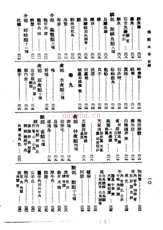 明清医药精华读本得配本草255页PDF 中药本草