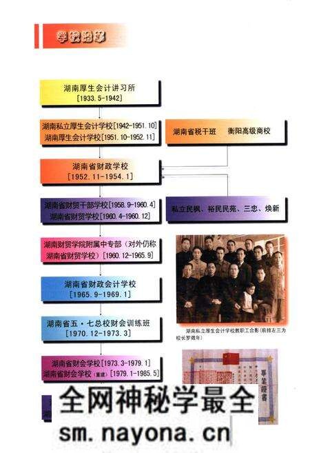 《湖南财经高等专科学校志(1933-2006)》.pdf电子版_湖南省志预览图1 《湖南财经高等专科学校志(1933-2006)》.pdf电子版_湖南省志预览图1