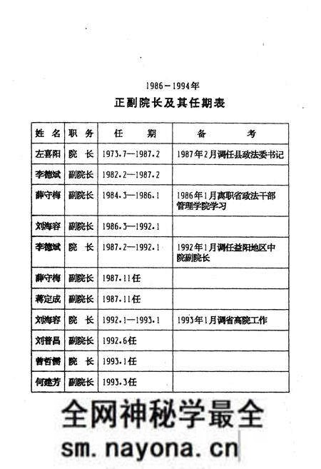 《《益阳县人民法院简志(1986年-1994年)》》.pdf电子版_湖南省志预览图5 《《益阳县人民法院简志(1986年-1994年)》》.pdf电子版_湖南省志预览图5