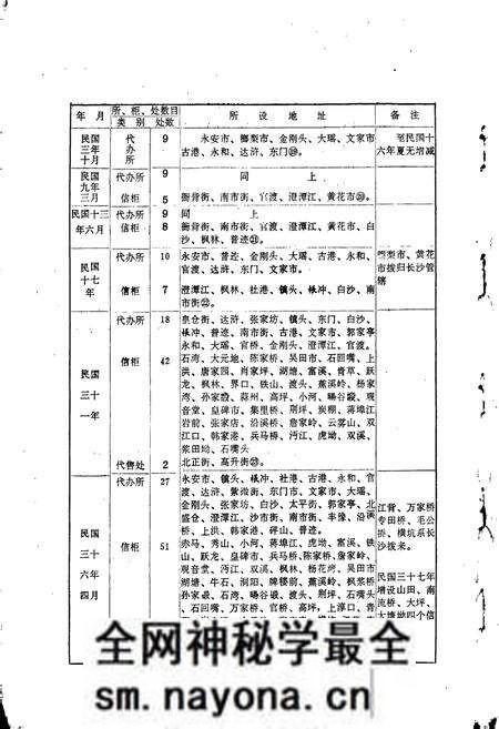 《浏阳邮电志》.pdf电子版_湖南省志预览图5 《浏阳邮电志》.pdf电子版_湖南省志预览图5