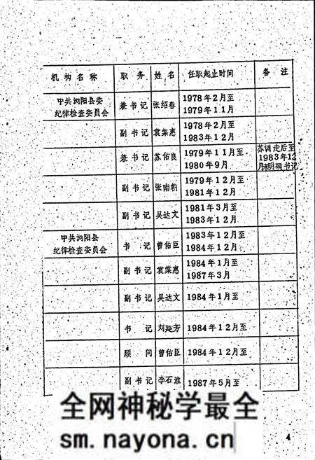 《浏阳县纪检专志》.pdf电子版_湖南省志预览图5
