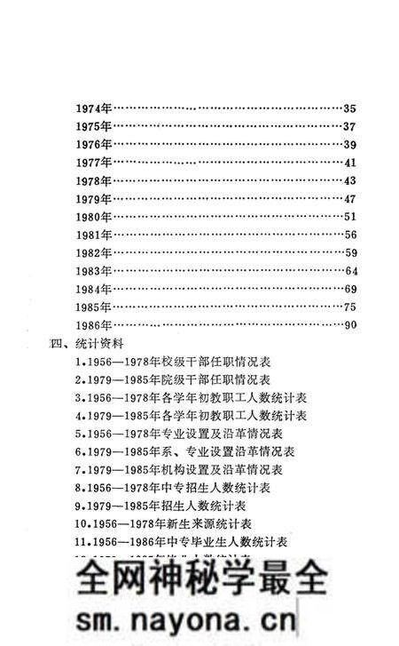 《长沙交通学院大事记 1956-1986》.pdf电子版_湖南省志预览图2 《长沙交通学院大事记 1956-1986》.pdf电子版_湖南省志预览图2